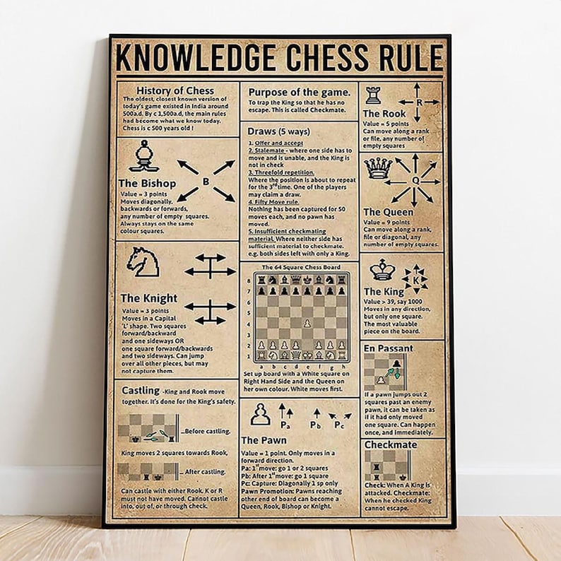 May include: A poster with the title "KNOWLEDGE CHESS RULE" displays chess rules and piece values. Diagrams illustrate piece movements, including the Bishop, Knight, Rook, Queen, King, and Pawn. The poster also explains draws, castling, and checkmate.