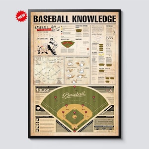 May include: A framed poster titled "Baseball Knowledge" with diagrams and text about baseball rules and gameplay. The poster includes a baseball field diagram, pitching mechanics, and the strike zone. A red "NEW" sticker is in the upper left corner.