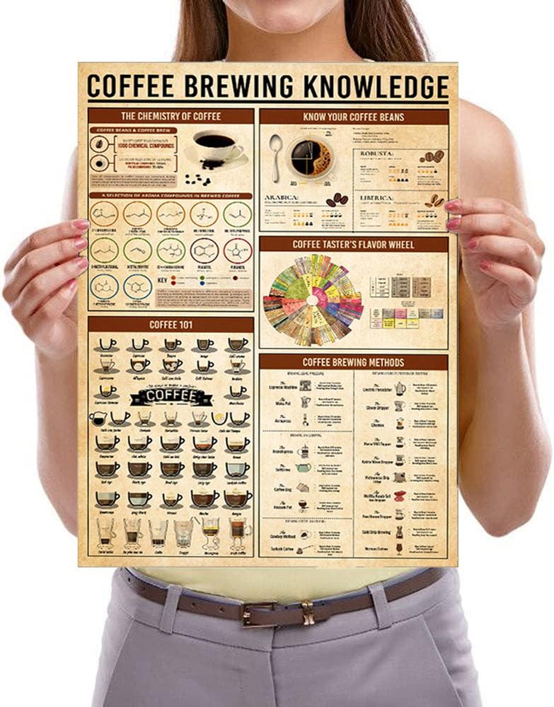 Coffee Brewing Knowledge Poster Canvas Wall Art – Educational Barista ...