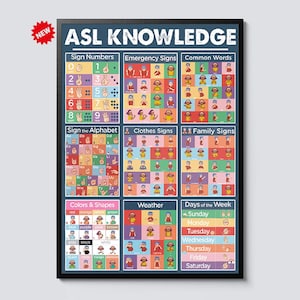 Könnte beinhalten: Ein gerahmtes Poster mit dem Titel "ASL KNOWLEDGE" mit verschiedenen Themen der Gebärdensprache. Abschnitte umfassen Zahlen, Notfallzeichen, gebräuchliche Wörter, das Alphabet, Kleidungsschilder, Familienschilder, Farben und Formen, Wetter und Wochentage.