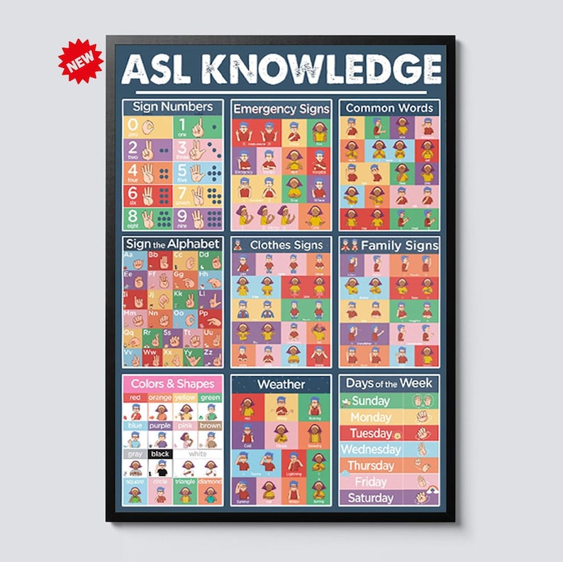 American Sign Language ASL Knowledge Poster - Educational Wall Art ...