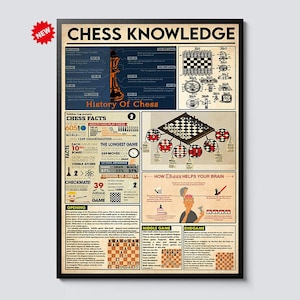 Może przedstawiać: Oprawiony plakat zatytułowany "Chess Knowledge" z czarną obwódką. Plakat zawiera szczegółową infografikę o szachach, w tym fakty, historię i diagramy. Na górze plakatu znajduje się napis "Chess Knowledge" i naklejka "NOWOŚĆ".
