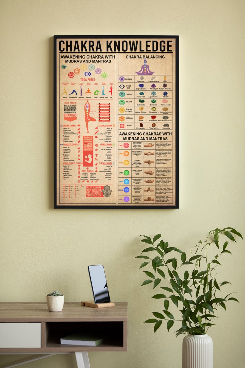 Chakras Knowledge Poster, Yoga Poster, Yoga Knowledge, Guide to the ...