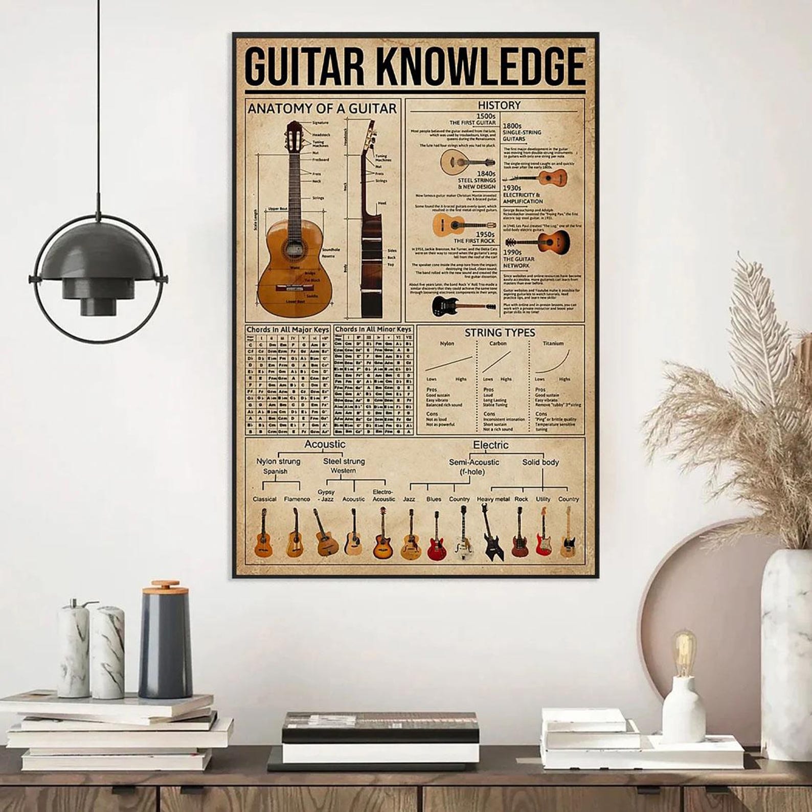 Vintage Guitar Knowledge Poster – Educational Guitar Chord Chart Wall ...