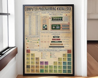 Affiche de connaissances en programmation informatique, programmeur, informatique, cadeau d'art pour ingénieur, art amateur d'ingénieur logiciel, cadeau pour amateur d'éducation