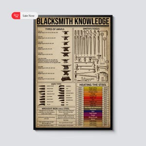 Blacksmith Knowledge Vintage Poster Metal Tin Sign Wall Art, Forging Tools Chart Decor, Industrial Workshop Print, Blacksmith Gift Idea