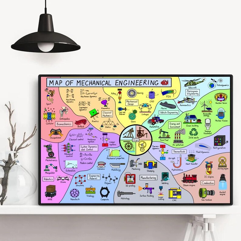The Map of Mechanical Engineering Poster, Canvas STEM Engineering ...