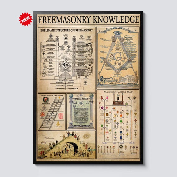 Freemasonry Knowledge Poster, Canvas Wall Art, Masonic Symbols and Teachings Chart, Vintage Educational Decor for Masons or History Lovers