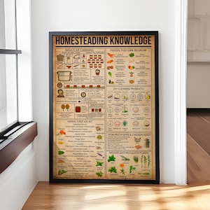 Homesteading Knowledge Poster, Table Cooking Hobby Proud Kitchen, Wall Art, Home Decor