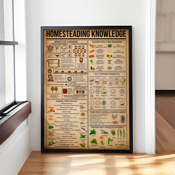 Homesteading Knowledge Poster, Table Cooking Hobby Proud Kitchen, Wall Art, Home Decor
