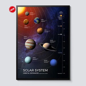 May include: A framed solar system poster with a black border. The poster features illustrations of the planets, including Earth, Jupiter, and Saturn, with orbital distances. The text "SOLAR SYSTEM ORBITAL DISTANCES" is at the bottom. A "NEW" sticker is in the top left corner.