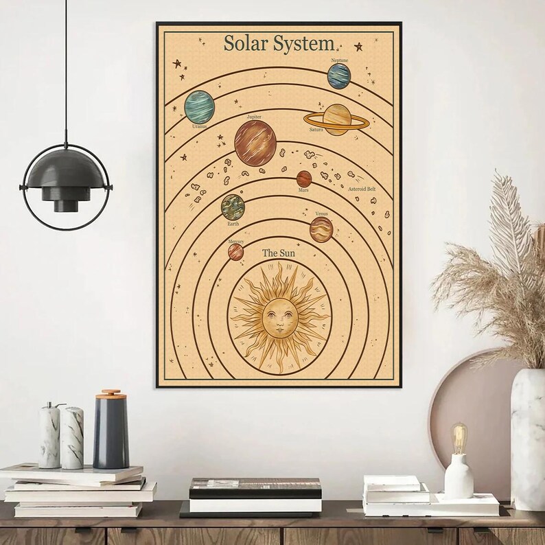 Pu&ograve; includere: Un'illustrazione in stile vintage del sistema solare con il sole al centro e i pianeti che gli orbitano attorno. I pianeti sono etichettati con i loro nomi e il sole &egrave; etichettato "Il Sole". Lo sfondo &egrave; di colore marrone chiaro con un bordo bianco.