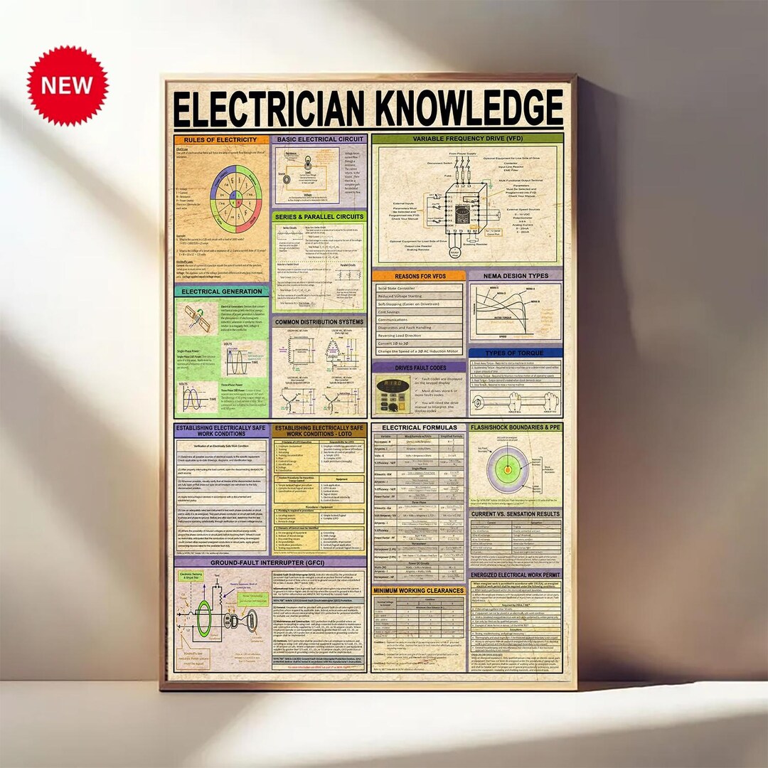 Electrical Knowledge Poster.pdf Electrician Knowledge Poster Canvas, Vintage Electrical Ohm and ...