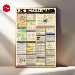 Pode incluir: Um cartaz emoldurado intitulado "ELECTRICIAN KNOWLEDGE" com vários diagramas e texto sobre circuitos elétricos e segurança. O cartaz tem uma moldura de madeira e um adesivo vermelho "NEW" no canto superior esquerdo.