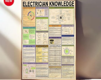 Electrician Knowledge Poster Canvas, Vintage Electrical Ohm and Resistor Chart Wall Art, Educational Decor for Workshop Garage or Office