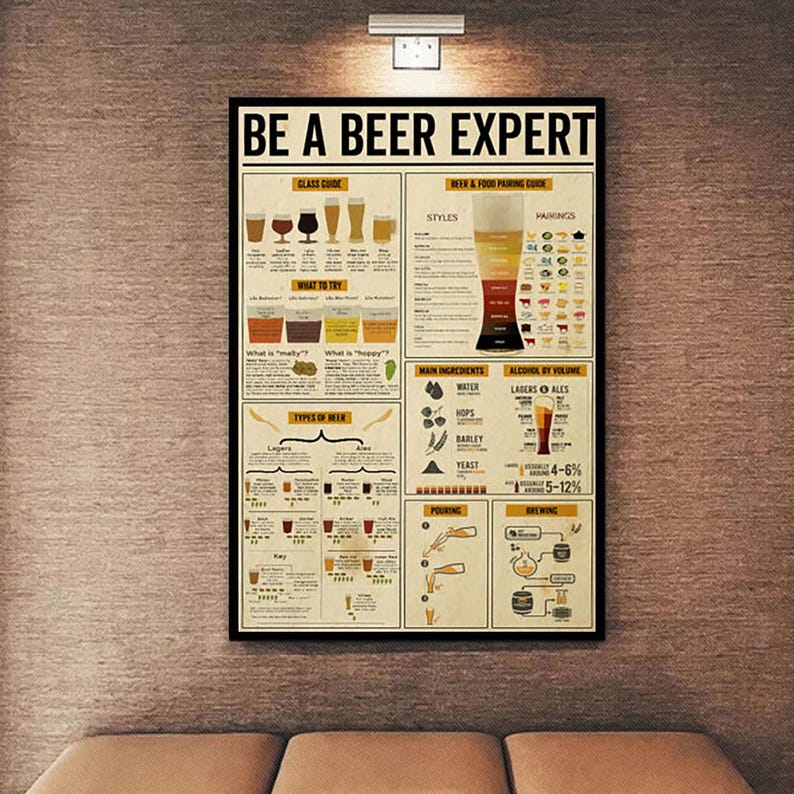 Be A Beer Expert Poster Canvas Wall Art – Educational Beer Knowledge ...