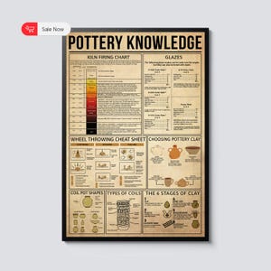 May include: A framed poster titled "POTTERY KNOWLEDGE" with detailed charts on kiln firing, glazes, wheel throwing, and clay stages. The poster includes diagrams and text for pottery techniques and information. The color scheme is beige and black.