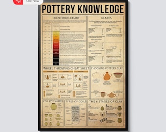 Pottery Knowledge Poster Pottery Lover Gift Ceramic Art Wall Print Pottery Home Decor Studio Wall Art Pottery Terms Chart Educational Gift