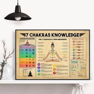 Yoga 7 Chakras Knowdge Poster, Yoga Knowledge Poster, Knowledge Poster ...