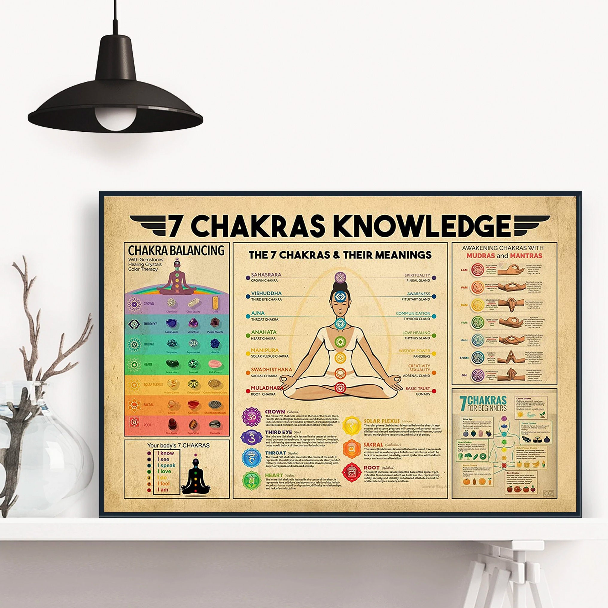 Yoga 7 Chakras Knowdge Poster, Yoga Knowledge Poster, Knowledge Poster ...