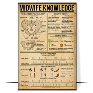 Könnte beinhalten: Ein Poster mit dem Titel "MIDWIFE KNOWLEDGE" mit anatomischen Diagrammen und Informationen über die Wehen, einschließlich "Doula vs Midwife" und "Midwives Brew"-Rezepte. Das Poster ist im Vintage-Stil auf gealtertem Papier gedruckt.