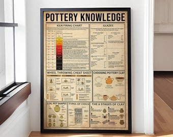 Pottery Knowledge Poster, Pottery Lover Gift, Pottery Wall Art, Pottery Home Decor