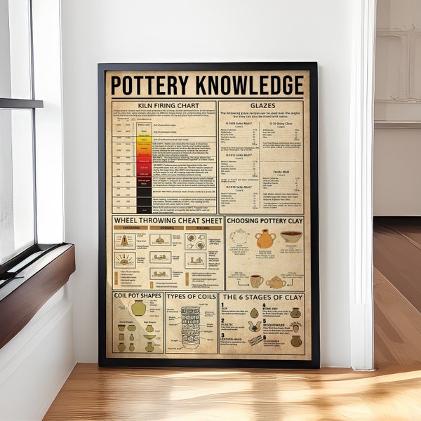 Pottery Knowledge Poster, Pottery Lover Gift, Pottery Wall Art, Pottery Home Decor