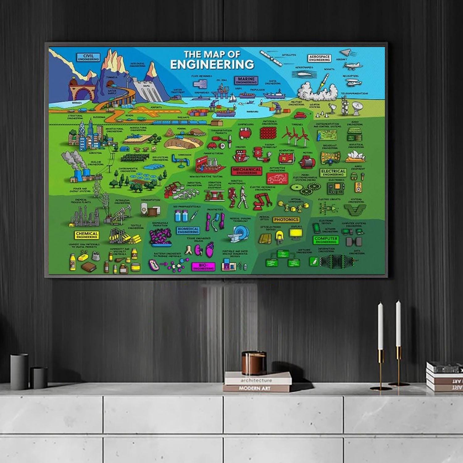 The Map of Engineering Poster STEM Engineering Fields Chart Educational ...