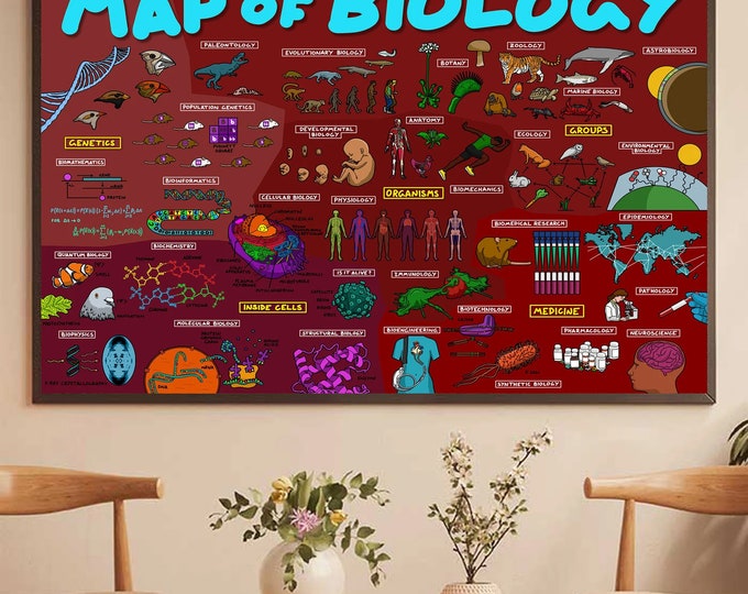 The Map of Biology Poster Wall Art, Educational Biology Poster for ...