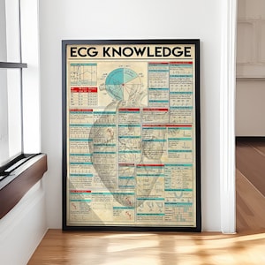 EKG-Wissensposter, Vintage Wissen, EKG-Poster, Ableitungs-EKG-Leads Poster, Kardiologenführer Krankenhausbüro-Kliniken, Medizinstudierender