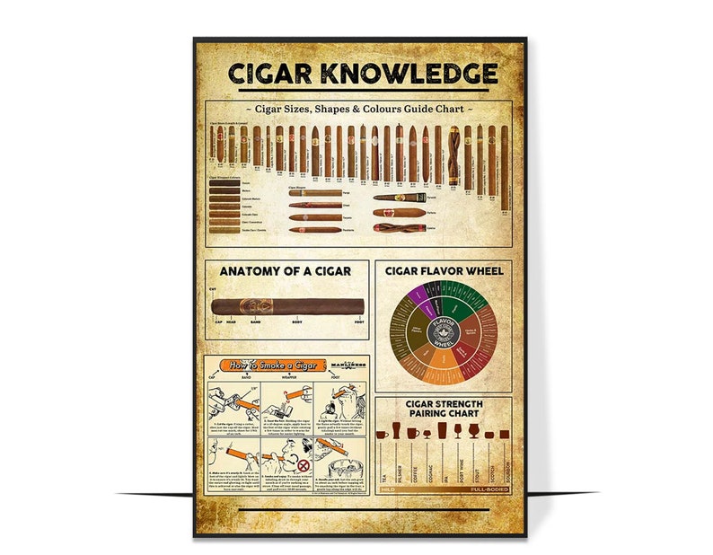 Cigar Knowledge Poster, Vintage Cigar Wall Art, Cigar Lover Gift, How ...