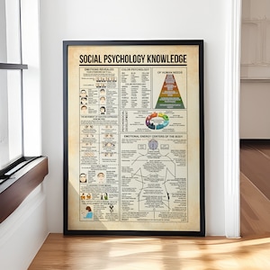 Sozialpsychologie Poster, Portrait Wissen Poster, Geschenk für Psychologe Schul Counselor Büro Dekor kein Rahmen Matte Poster