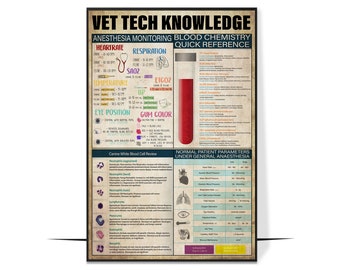 May include: A colorful infographic poster titled "Vet Tech Knowledge" with a red test tube and a stethoscope. The poster includes information about anesthesia monitoring, blood chemistry, and normal patient parameters under general anesthesia.