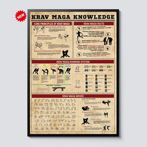 May include: A framed poster titled "Krav Maga Knowledge" with a red "NEW" sticker. The poster features sections on core principles, facts, ranking system, and moves of Krav Maga. The background is a tan color with black text and illustrations.
