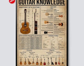 Vintage Guitar Knowledge Poster – Educational Guitar Chord Chart Wall Art – Retro Musician Decor for Studio, Classroom or Home