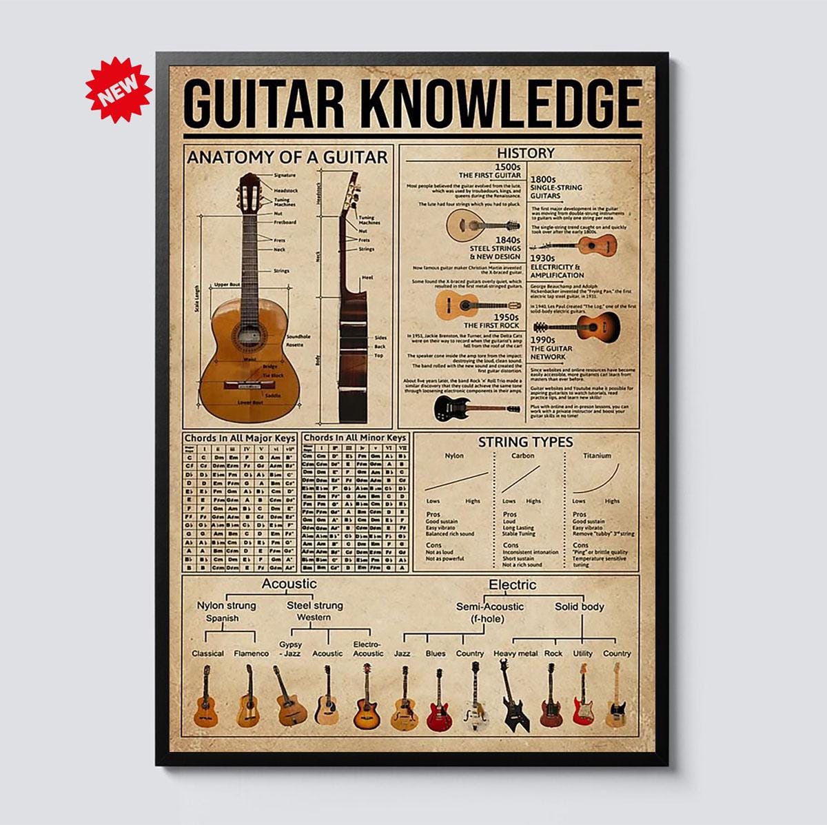 Vintage Guitar Knowledge Poster – Educational Guitar Chord Chart Wall ...