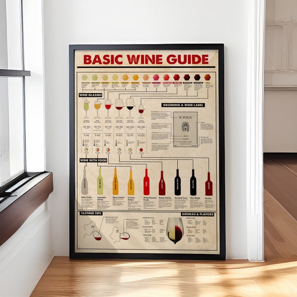 Basic Wine Guide Poster/Canvas, Knowledge Retro Poster Bartender Collection Plaque Decoration Bar Club Pub Home Wall Art Decor