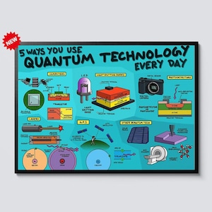 May include: A framed poster illustrating "5 Ways You Use Quantum Technology Every Day." The poster includes diagrams of computers, LEDs, lasers, GPS, and other quantum technologies. A red starburst graphic indicates the item is new.