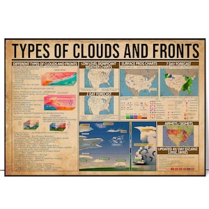 Arten Von Wolken Und Fronten Wissen Poster / Canvas, Arten Von Wolken Und Fronten Wissen