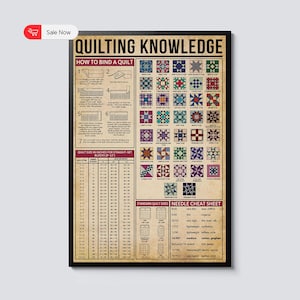 以下が含まれることがあります： 「QUILTING KNOWLEDGE」と題された額入りのポスター。キルトのバインディング、キルトのサイズ、針のチートシートに関する説明があります。ポスターには、さまざまなキルトブロックパターンが掲載されています。
