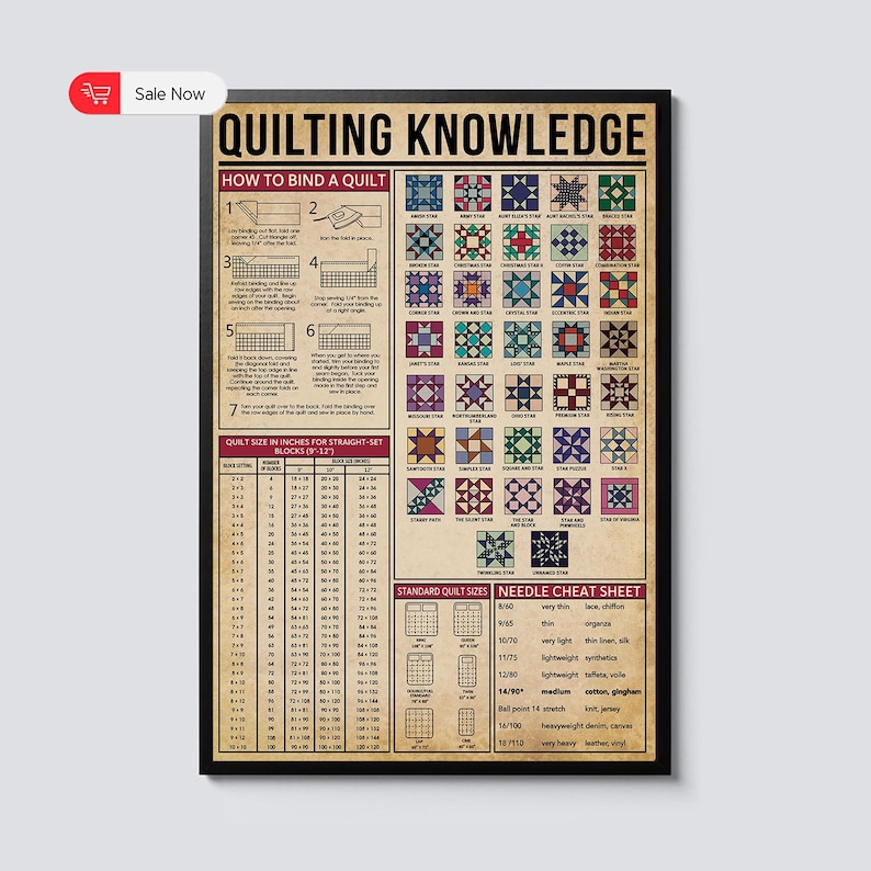 以下が含まれることがあります： 「QUILTING KNOWLEDGE」と題された額入りのポスター。キルトのバインディング、キルトのサイズ、針のチートシートに関する説明があります。ポスターには、さまざまなキルトブロックパターンが掲載されています。