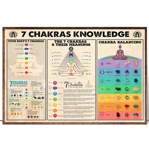 Poster Yoga con tabella dei 7 chakra e significato, poster di conoscenza dello yoga, regalo per gli amanti dello yoga, poster vintage da parete, arredamento per la casa