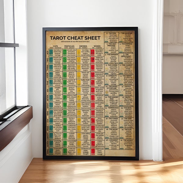 Tarot Cheat Sheet Knowledge Poster, Tarot Study Card, Tarot Cards Meaning, Tarot Reference Guide