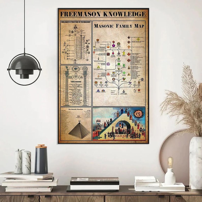 Vintage Freemasonry Knowledge Poster – Masonic Symbol Chart Wall Art ...