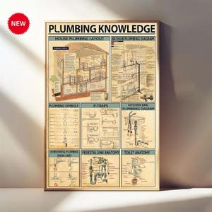 Plumbing Knowledge Poster – House Plumbing Layout Chart – Vintage Home Wall Art – Bathroom Kitchen Decor – Plumber Gift