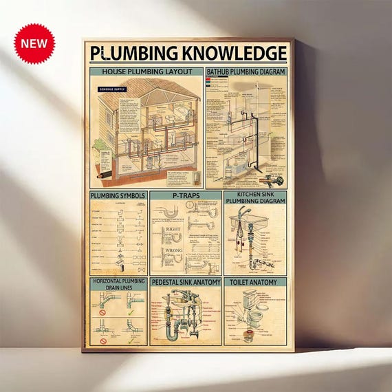 Plumbing Knowledge Poster – House Plumbing Layout Chart – Vintage Home Wall Art – Bathroom Kitchen Decor – Plumber Gift