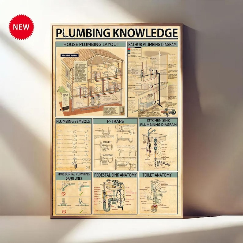 May include: A framed poster titled "PLUMBING KNOWLEDGE" with diagrams of house plumbing layouts, symbols, P-traps, and sink and toilet anatomy. The poster has a vintage aesthetic with a "NEW" sticker in the upper left corner.