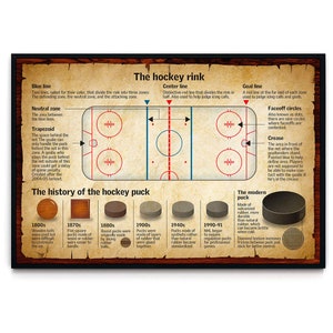 The Hockey Rink Poster – Horizontal Vintage Hockey Wall Art – Gift for Hockey Players & Fans – Ice Rink Diagram Print