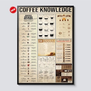 May include: A framed poster titled "COFFEE KNOWLEDGE" with detailed information on coffee brewing methods, coffee species, and roasting types. The poster includes diagrams and text, with a "NEW" sticker in the corner.