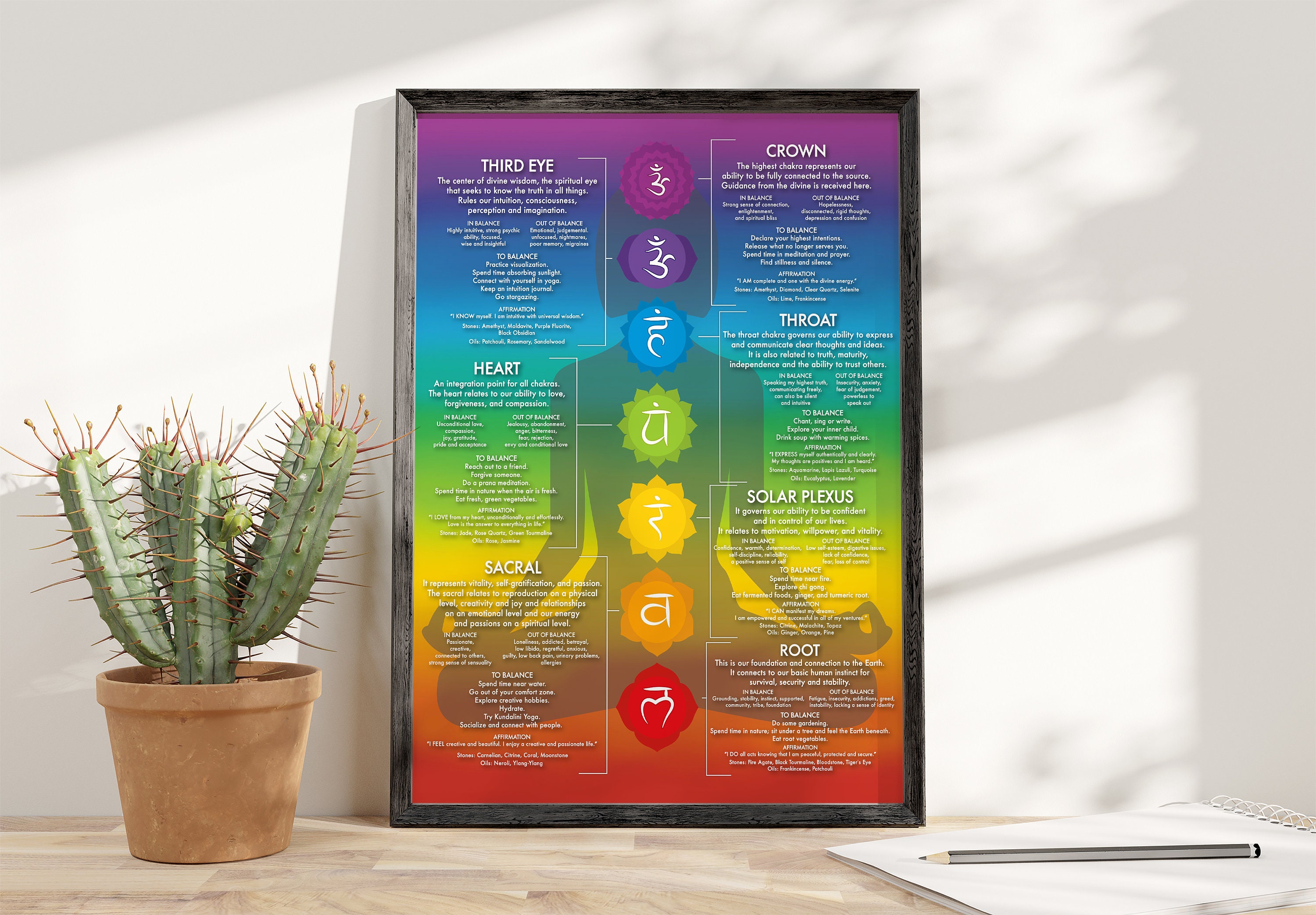 Chakra Chart Poster, 7 Chakras, Modern Crystals & Chakra Yoga Spiritual ...